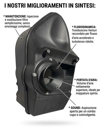 Airbox abdeckung vergrößert - airbox-abdeckung,
